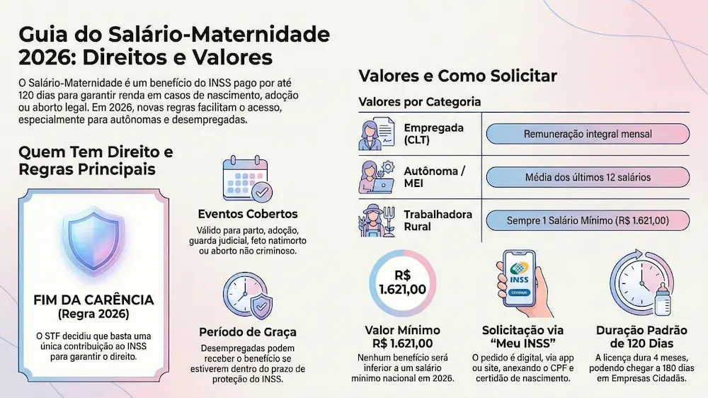 Guia definitivo do salário-maternidade